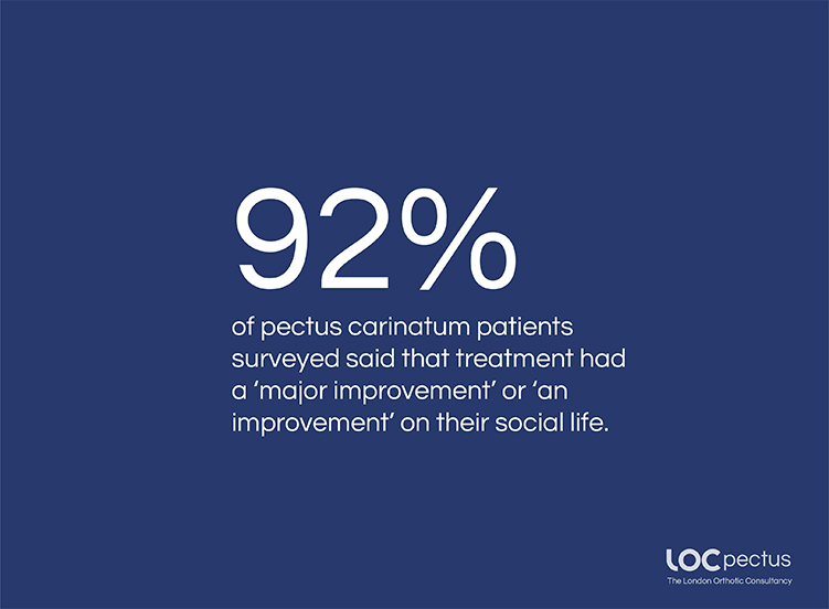 Pectus Survey